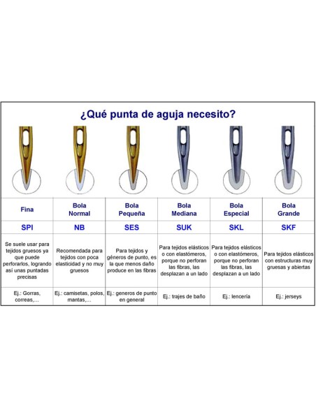 Aguja industrial Schmetz recubridora 128 GBS, 10 agujas