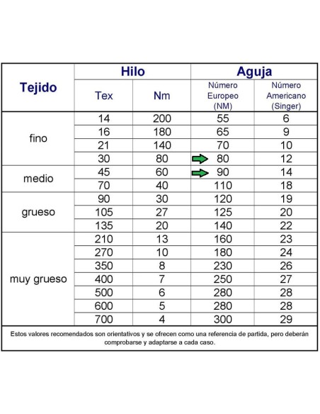 Aguja industrial Schmetz maq.plana T.R. 134 SUK, 10 agujas