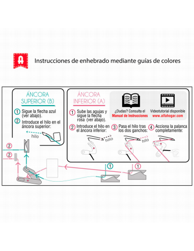 Máquina Alfa Overlock Style 8711 Plus
