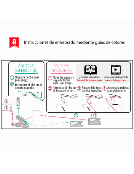 Máquina Alfa Overlock Style 8711 Plus