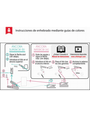 Máquina Overlock doméstica Alfa 8707 Plus