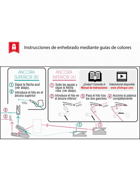 Máquina Overlock doméstica Alfa 8707 Plus